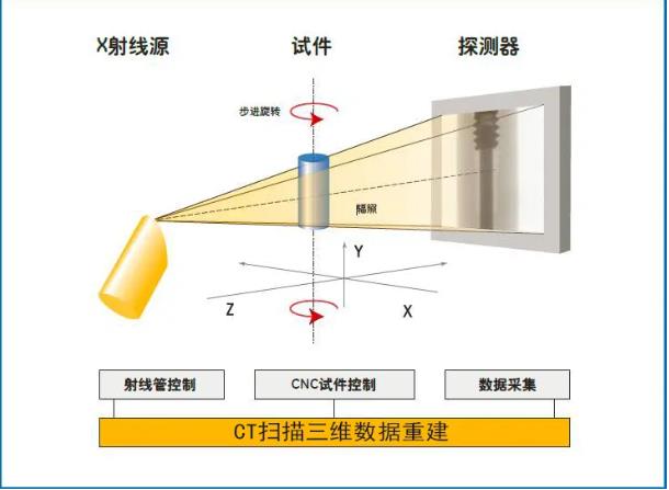 庆阳工业CT无损检测